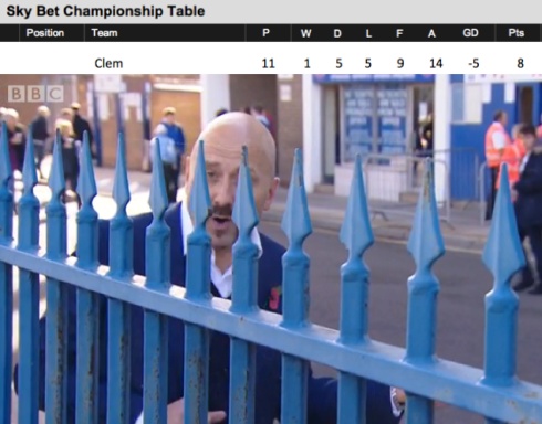 Despite keeping Clem behind bars, did his presence deny Ipswich a win?